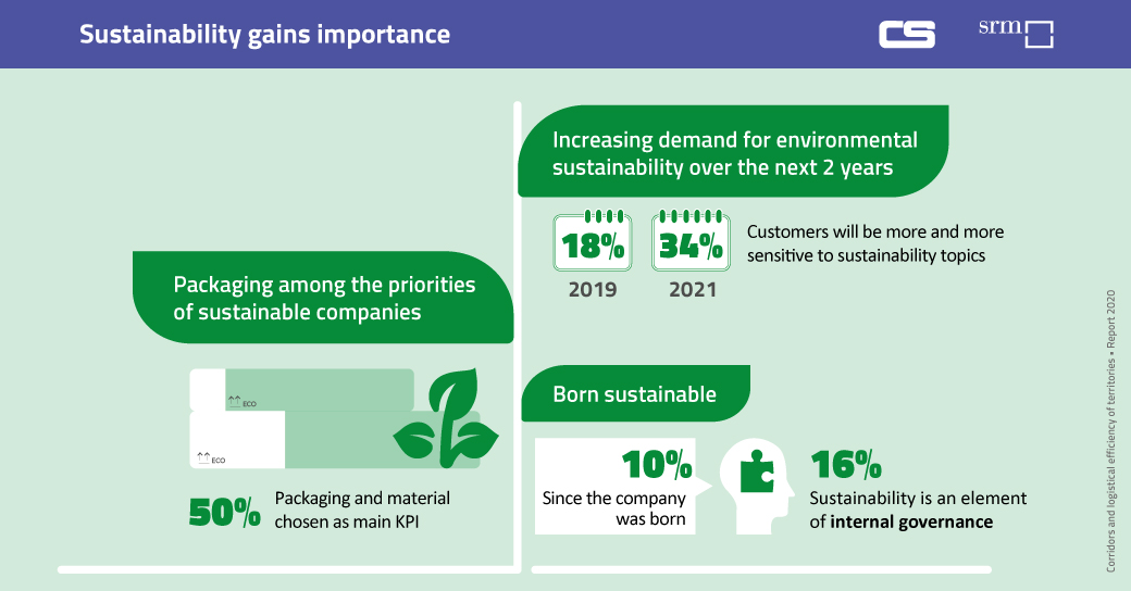 SRM COntship Report 2020 - Sustainability